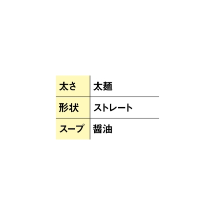 中華そば ひらこ屋 津軽煮干 6食 送料込み