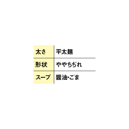 佐野らーめん 一乃胡（醤油・ごま）セット 佐野らーめん（生めん120g・スープ55g 各4）、佐野ごまらーめん（生めん120g・スープ55g 各3） 送料込み