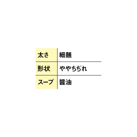 「 らぁ麺 はやし田 」 醤油らぁ麺 3食 送料込み