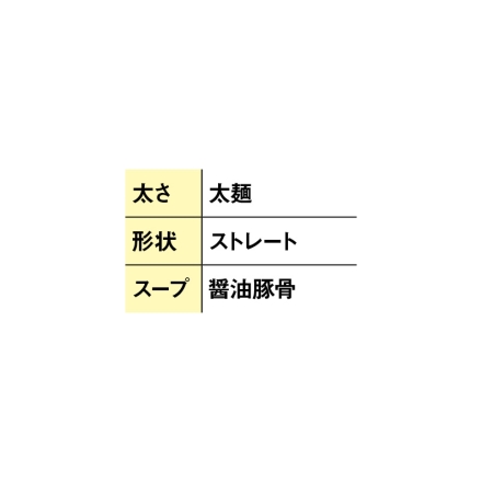 「 大勝軒 」つけめん 生めん120g・スープ60g 各4 送料込み