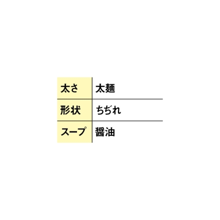 魚醤いしりらーめん 生めん120g・スープ49g 各3 送料込み