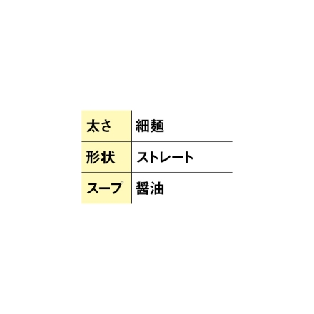 新福菜館本店 半生めん100g・スープ60g 各3 送料込み