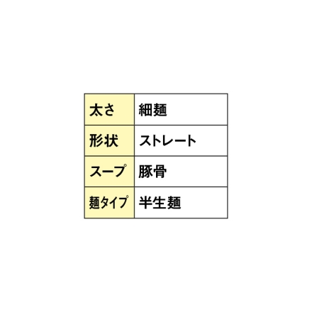 九州とんこつラーメン・辛子高菜セット 博多長浜ラーメン・鹿児島ラーメン 各（めん90g、スープ33g）、久留米ラーメン（めん90g、スープ38g）、熊本ラーメン（めん90g、スープ42g）、からし高菜140g 送料込み