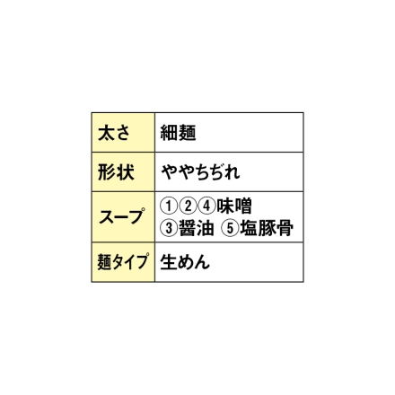 北海道ラーメン巡りセット 5撰 送料込み