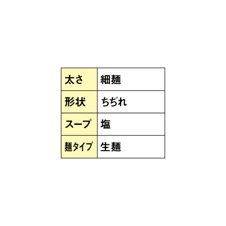 山形 中華そば処「 琴平荘 」塩ラーメン （生めん110g・スープ41g 各2）×3 送料込み