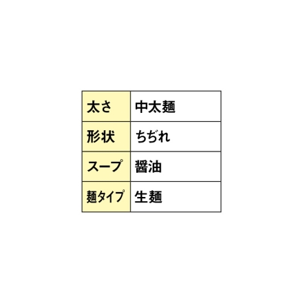 らーめん味楽 焼き醤油ラーメン（メンマ付） 生めん120g・焼き醤油スープ50g 各4、味付メンマ50g×2 送料込み