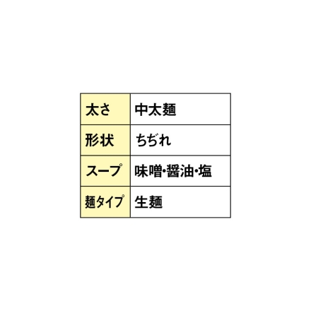 札幌西山ラーメン 8食 送料込み