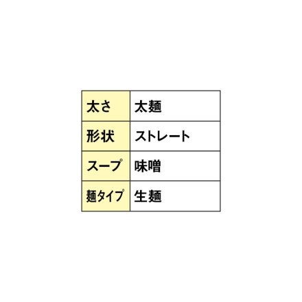 政宗ブラックつけめん 生めん180g・黒味噌45g・黒マー油10g・メンマ10g 各3 送料込み