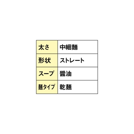 酒田のラーメン 4食 送料込み
