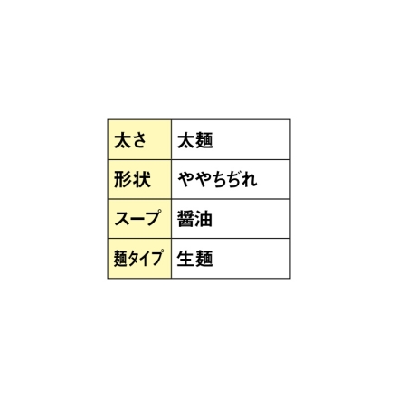 高崎らーめん清仁軒 4食 送料込み