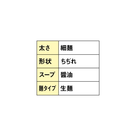 千葉・房総 かつお和風醤油ラーメン 生めん110g・スープ46g 各3 送料込み