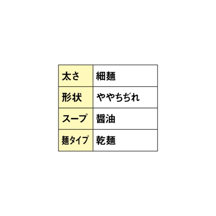 「 らぁ麺 はやし田 」 醤油らぁ麺 3食 送料込み