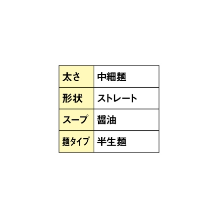 中華ごはん かんざし 3食 送料込み