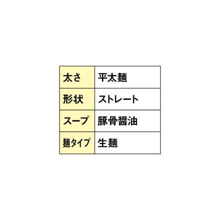横浜 家系総本山 吉村家 3食 送料込み