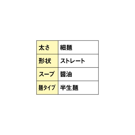 横濱戸塚 支那そばや 3食 送料込み