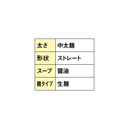 奈良 ラーメン家みつ葉 3食 送料込み