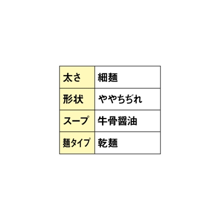神戸牛 牛骨ラーメン 4食 送料込み