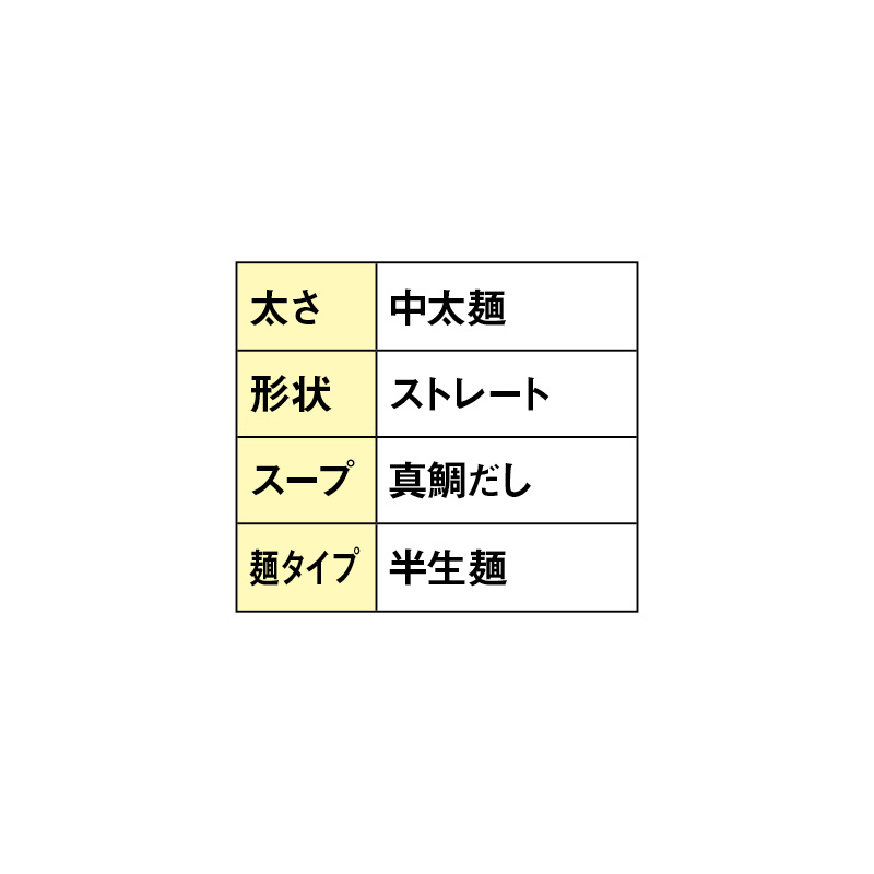 真鯛だし手延べラーメン 4食（愛媛県産真鯛使用） 送料込み