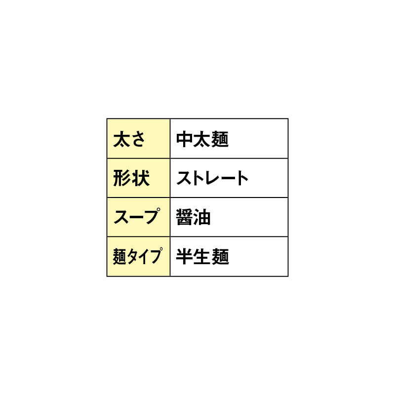 橋本食堂 鍋焼きラーメン 4食 送料込み