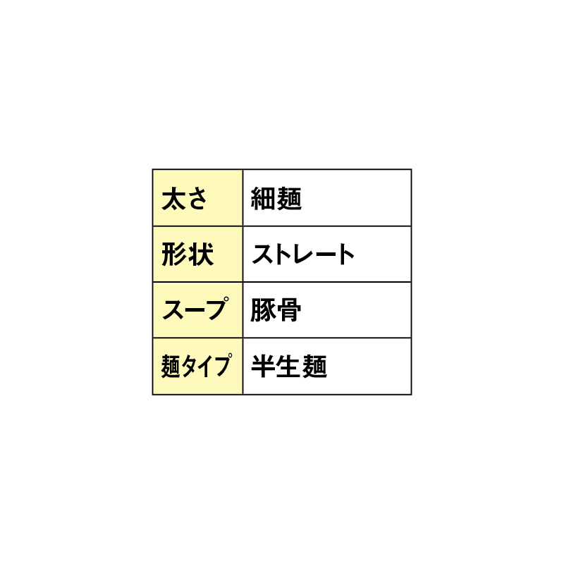 熊本ラーメン 名店大黒 4食 送料込み