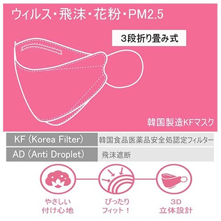 CLEAN YES 3D立体マスク 25枚（5枚入り×5） KF-ADマスク 口紅がつきにくい 韓国マスク