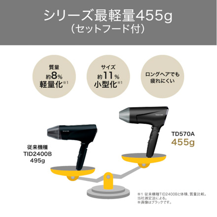 TESCOM プロテクトイオンヘアドライヤー ブラック　TD570A