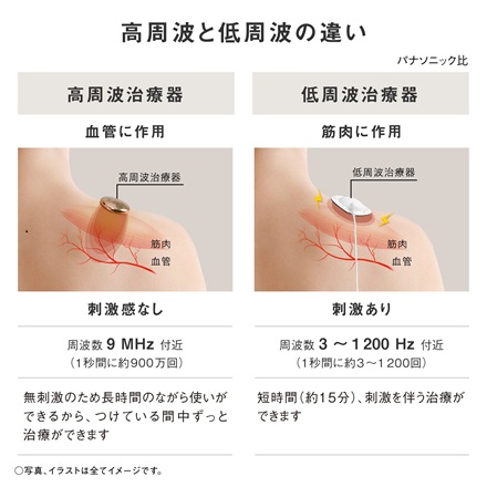 パナソニック 高周波治療器 コリコランワイド３Ｄ(肩専用) グレージュ EW-RA560-H