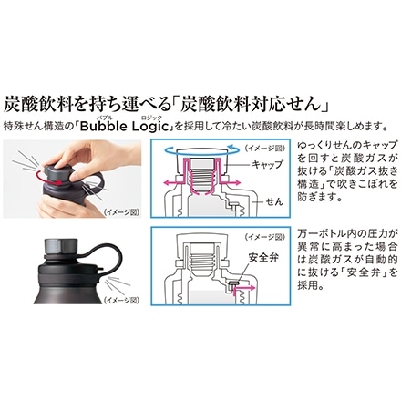 TIGER 真空断熱 炭酸ボトル 0.5L エメラルド MTA-T050GE