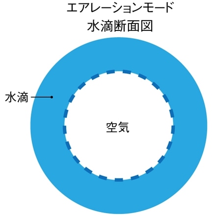 AngelAir Premium エンジェルエアー シャワーヘッド