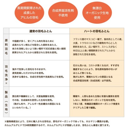 オーガニック羽毛 掛ふとん フランス産 ホワイトダック シングルサイズ 150×210cm