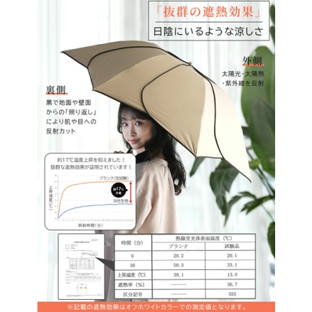 逆さ傘 花びらデザイン 完全遮光日傘 オフ×レッド