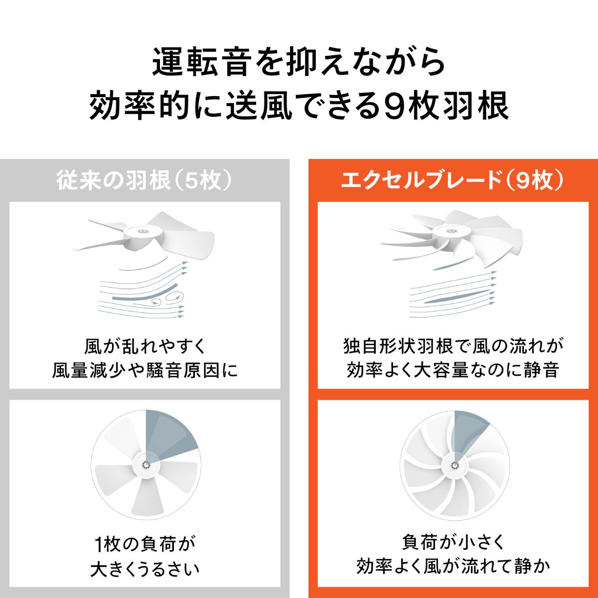 ツインバード サーキュレーション 扇風機 3D 9枚羽 風量10段階切替 ホワイト　EF-J951W
