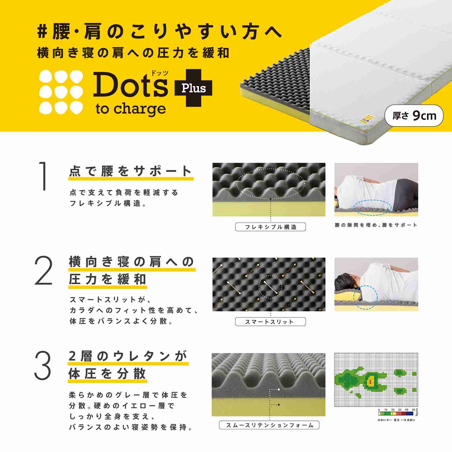 nishikawa（西川）睡眠Labo Dots Plusヘルシーマットレス〈2層〉（三つ折りタイプ） シングル