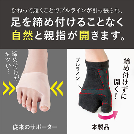 ひねりのきいた外反母趾サポーター アルファックス
