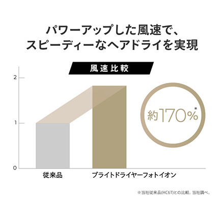 YAMAN ヤーマン ドライヤー ブライトドライヤー フォトイオン YJHC0L