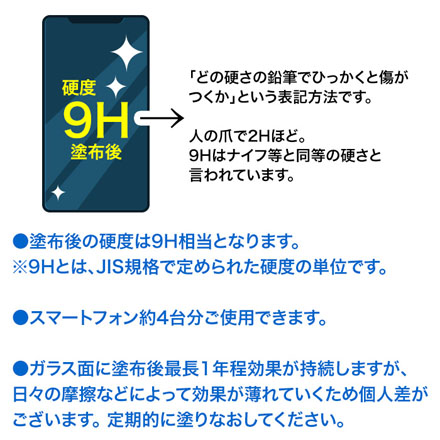 ガラスコーティング 液晶画面保護 ナノコーティング 2ml 1個