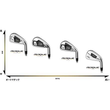 キャロウェイ ゴルフ ローグ ST MAX FAST アイアンセット 5本組 (6-9,P) NSプロ 850 neo スチールシャフト  Callaway マックス ファスト ROGUE ネオ