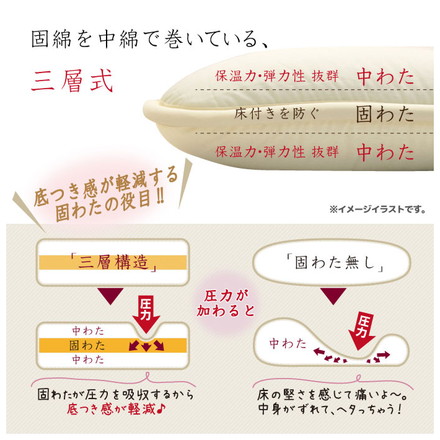 日本製 ふかふか三層敷き布団 固綿入り セミダブル 120×200cm 清潔 軽い 体圧分散 ほこりが出にくい 寝具