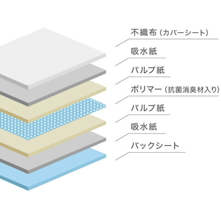 愛玩動物介護士監修 使い捨てペットシーツ 厚型 スーパーワイド