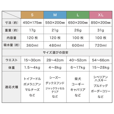 犬 おむつ ペット 男の子 抗菌 消臭 4サイズ 7層構造 超吸収 漏れない 防臭 Sサイズ