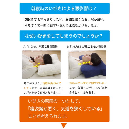 ピロー 洗える 低反発 いびき解消 5WAY枕 ネイビー
