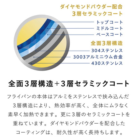 ビタクラフト ソフィアセラミック フライパン エッグパン ウォックパン 20cm 22cm 26cm 28cm ガラス蓋 セット PFASフリー ガス火 IH対応 フッ素不使用 セラミックコーティング ステンレス Vita Craft フタ単品 22cm