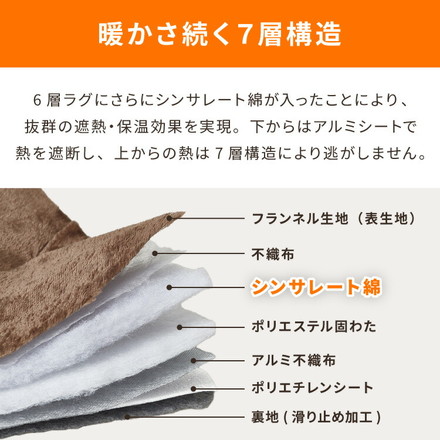 【ラグカバーセット】 シンサレート使用 あったか極厚7層ラグマット 185×185 約3.5cm厚 厚手 極厚 ふかふか ホットカーペット対応 リビング ラグ カバーブラウン ラググレージュ