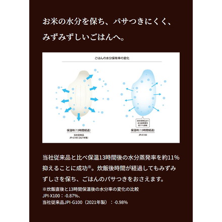 タイガー魔法瓶 圧力IHジャー炊飯器 5.5合炊き フォグブラック JPI-X100KX