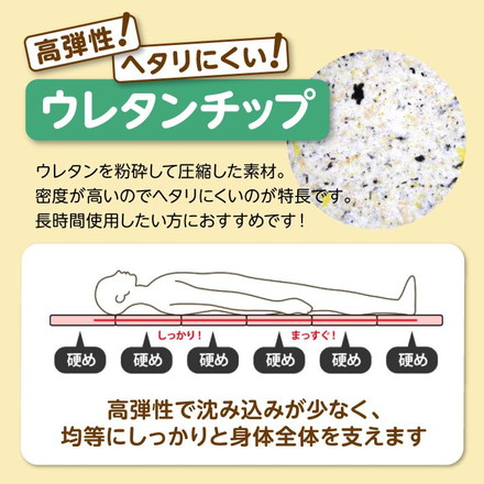 日本製 六つ折り 厚さ4cm マットレス 6つ折り 高弾性 収納 コンパクト 国産 ウレタン 車中泊 アウトドア