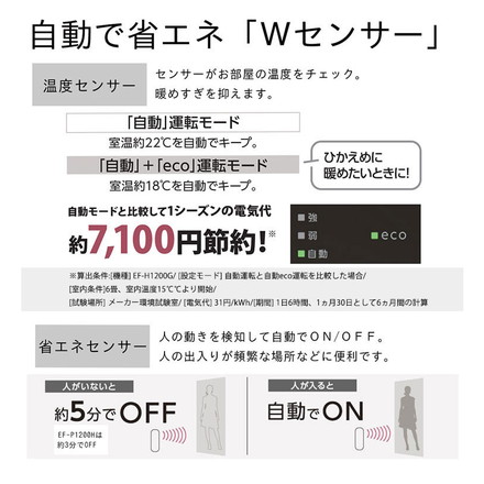 ダイニチ EF-P1200H-W セラミックファンヒーター 日本製 木造3畳 コンクリート4.5畳 冬物家電 暖房