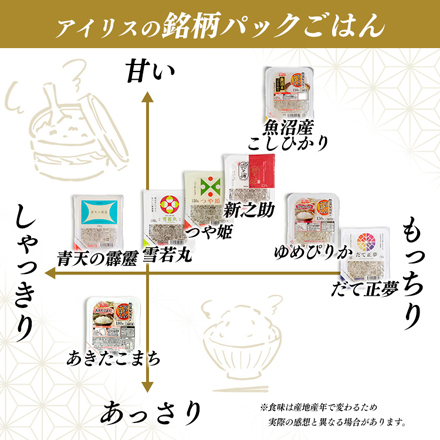 アイリスフーズ 低温製法米のおいしいごはん 青森県 青天の霹靂 150g×24食パック（3食パック×8袋）