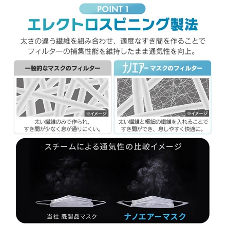 アイリスオーヤマ ナノエアーマスク 小さめサイズ 30枚入り PK-TN30S ホワイト