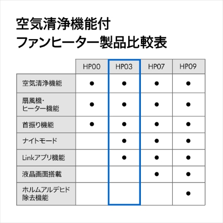 Dyson Pure Hot + Cool Link アイアン/シルバー HP03IS