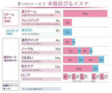 美顔器 毛穴ケア ヤーマン IS97W ホワイト